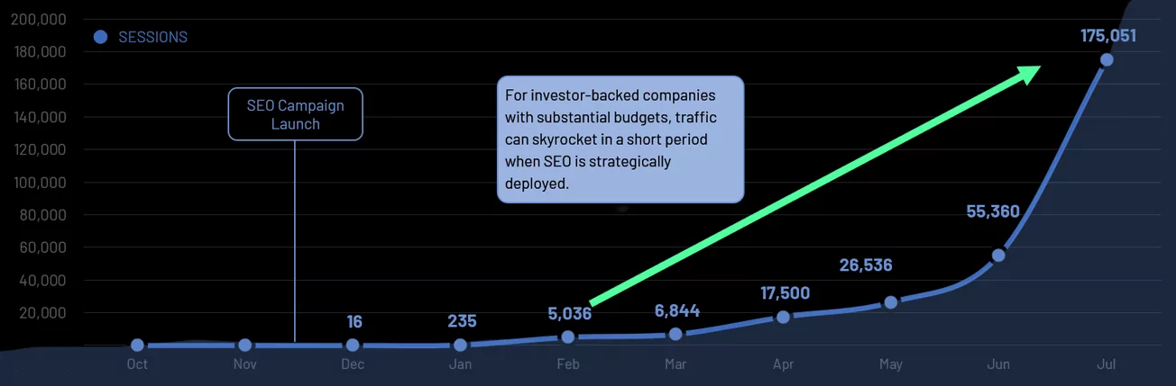 SEO Results Chart 3